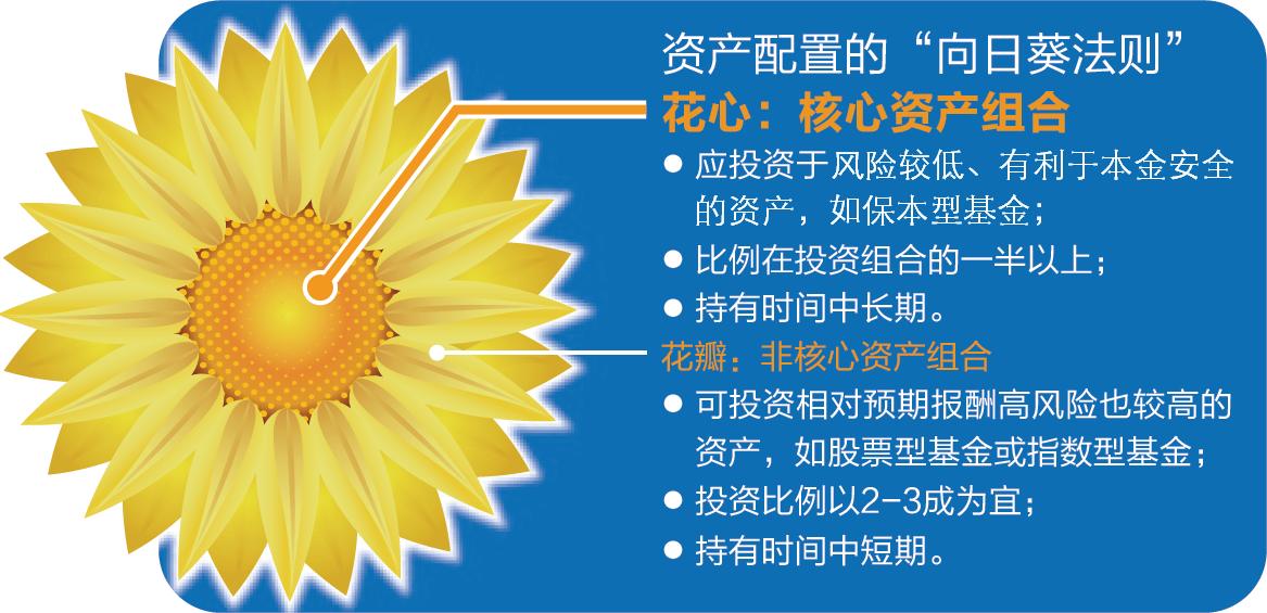 深圳农村商业银行社保卡输错三次密码已被锁定