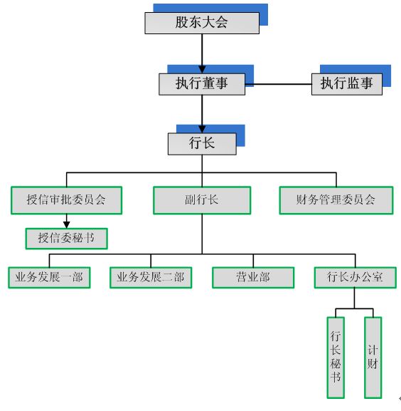 组织架构