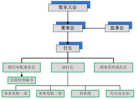 组织架构