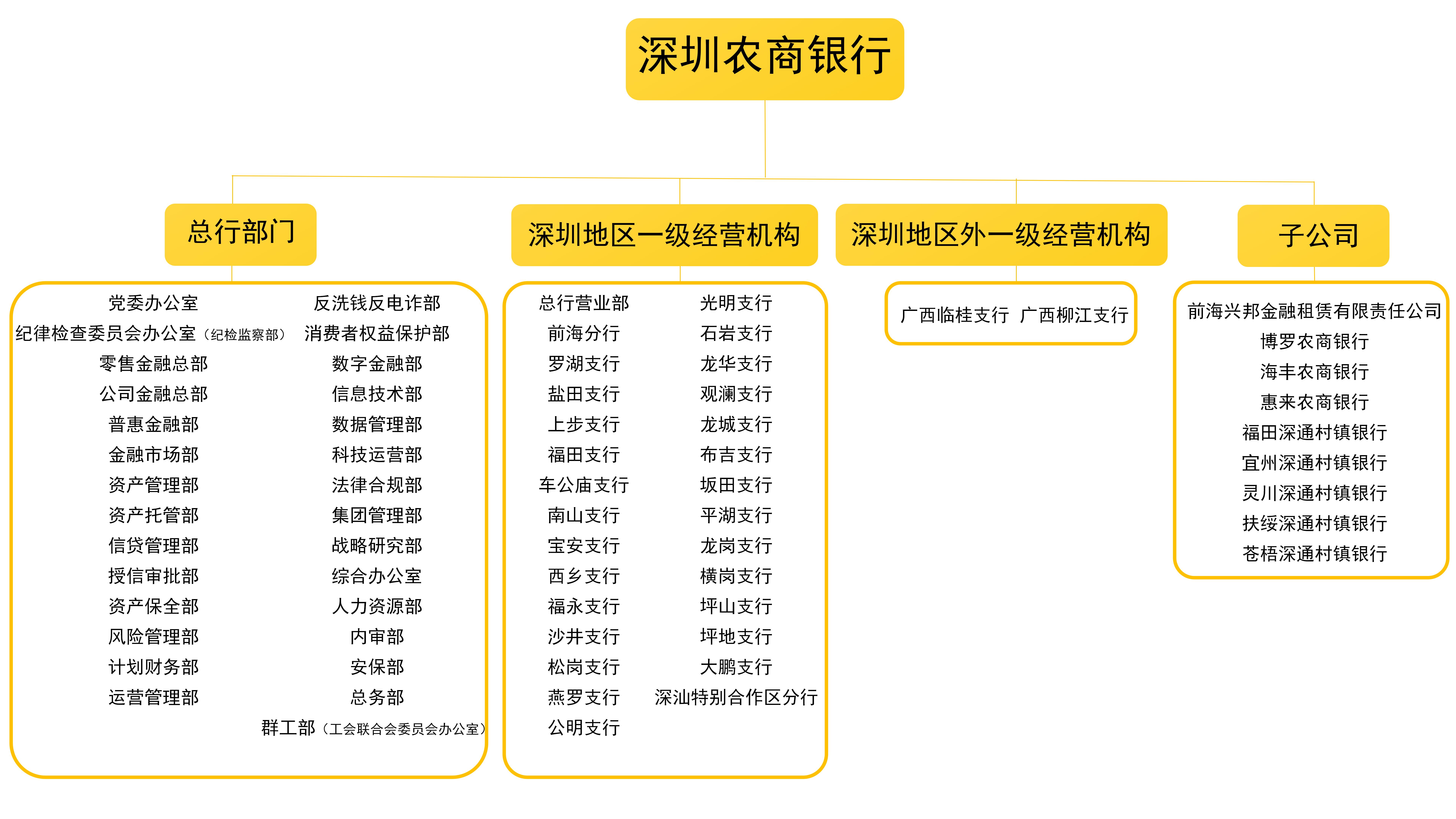 加载中