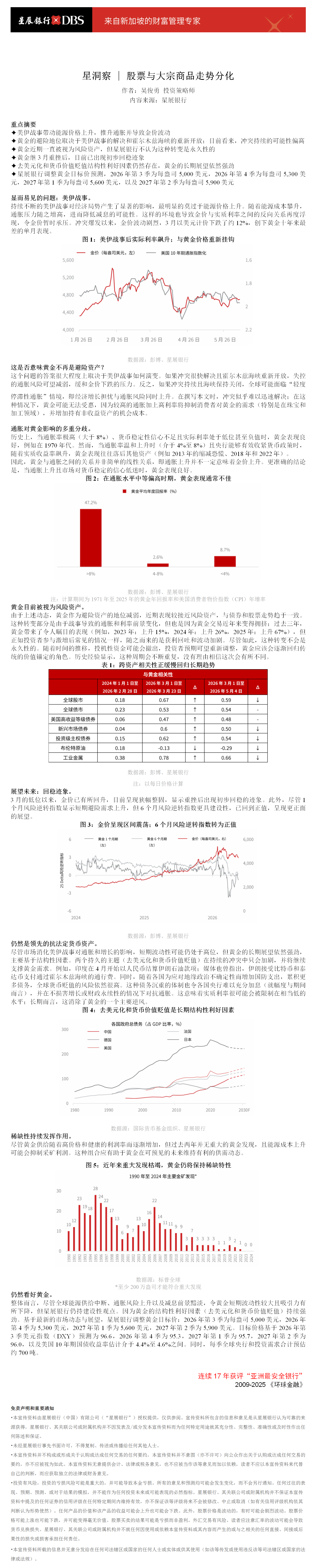 加载中